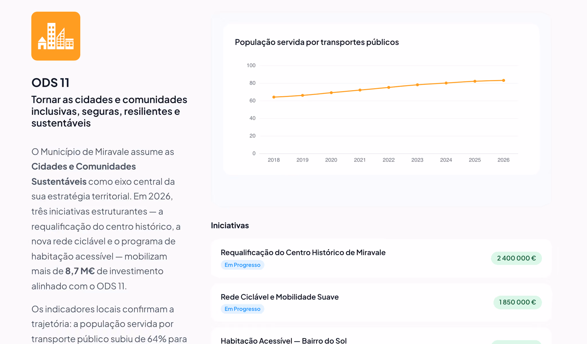 Editor de Revisão Local Voluntária do WaySDG, estruturado por capítulo ODS para revisão antes de publicar